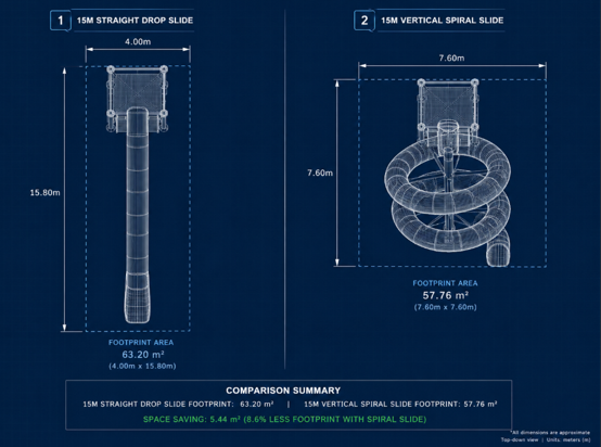 Spiral water slide CAD design